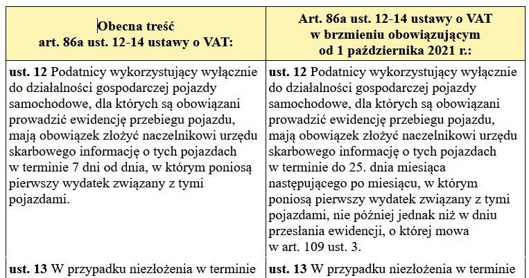 Od pażdziernika zmiana skladana deklaracji VAT-26 /Gazeta Podatkowa