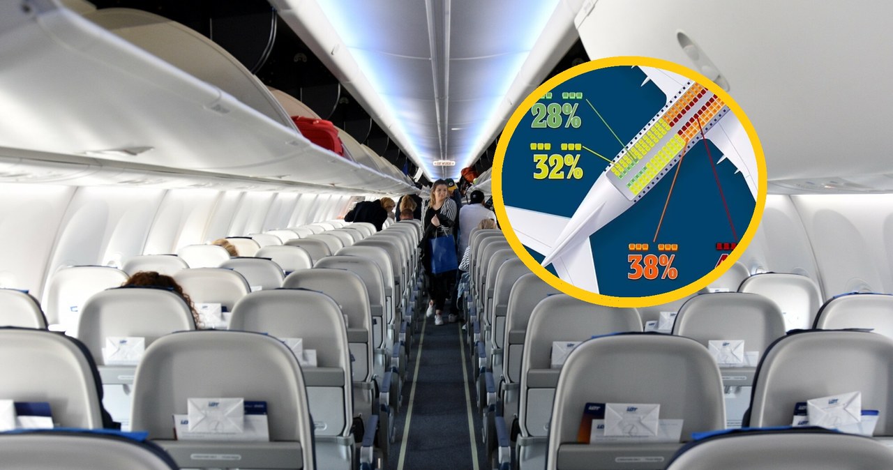 Od wyboru miejsca w samolocie zależą szanse, czy wyjdziesz cało z katastrofy lotniczej. /East News