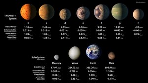 Odkrycie NASA - 7 planet podobnych do Ziemi