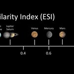 Odkryto planetę niemal identyczną jak Ziemia