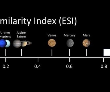 Odkryto planetę niemal identyczną jak Ziemia