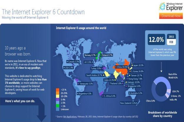 Odliczanie do zgonu Internet Explorer 6 /gizmodo.pl