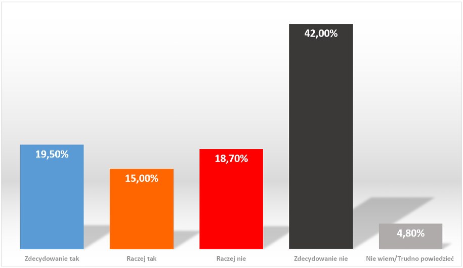 Odpowiedzi na pytanie, czy rezygnacja Marka Kuchcińskiego zamyka sprawę /