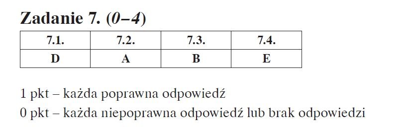 Odpowiedzi z języka angielskiego /DGP /RMF FM