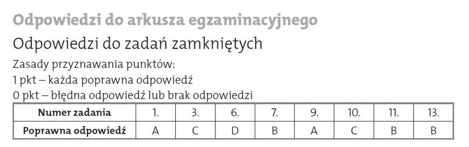 Odpowiedzi z matematyki /DGP /RMF FM