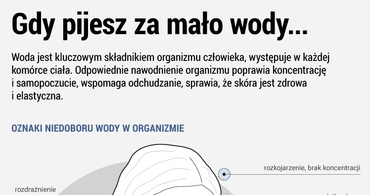 Odwodnienie to bardzo niebezpieczny stan /www.zdrowie.pap.pl