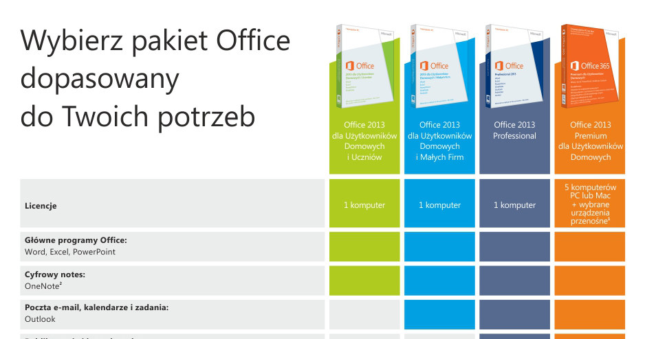 Oferowane wersje MS Office 2013 /materiały prasowe