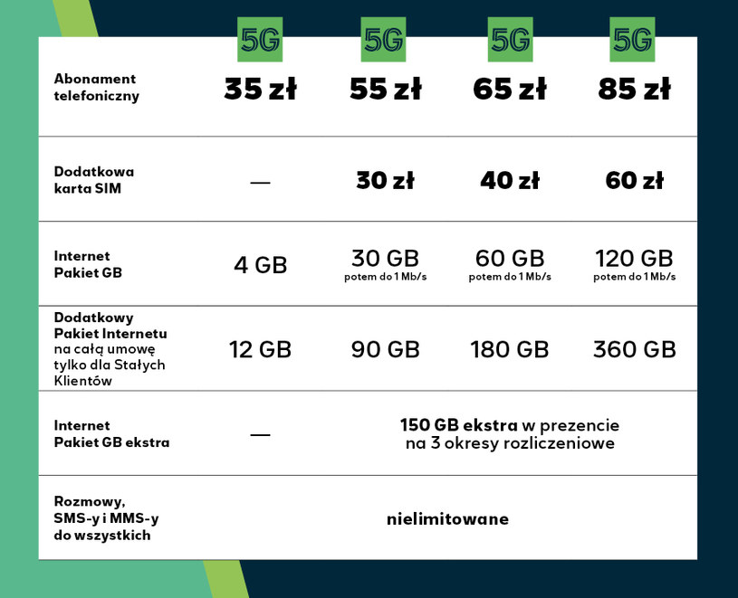 Oferta dla klientów indywidualnych /materiały prasowe