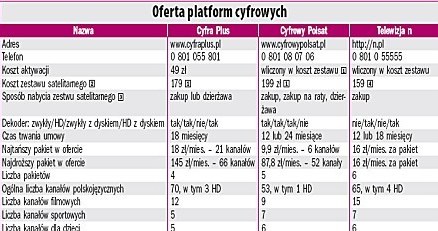 Oferta platform cyfrowych. /PC Format