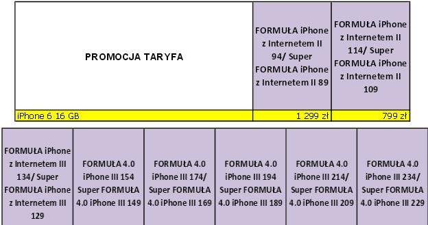 Oferta przygotowana przez Play - w przedsprzedaży tylko iPhone 6 /materiały prasowe