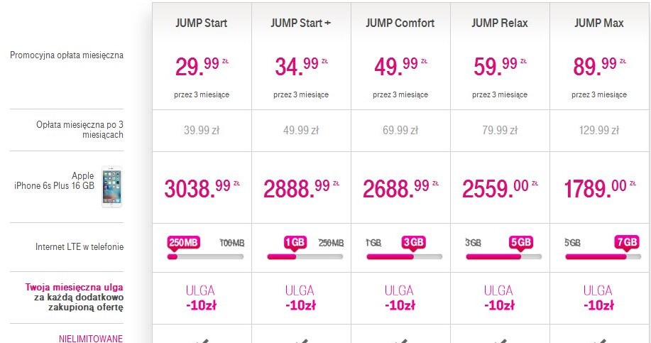 Oferta T-Mobile dla iPhone 6s Plus 16 GB /materiały prasowe