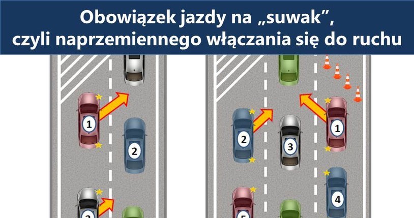 Oficjalna grafika Ministerstwa Infrastruktury mówi o "naprzemiennym włączaniu się do ruchu" - najwyraźniej osoby za nią odpowiedzialne nie wiedzą czym jest włączanie się do ruchu /