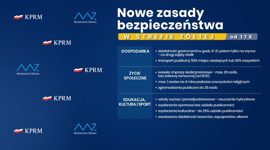 Ograniczenia w strefie żółtej /KPRM /