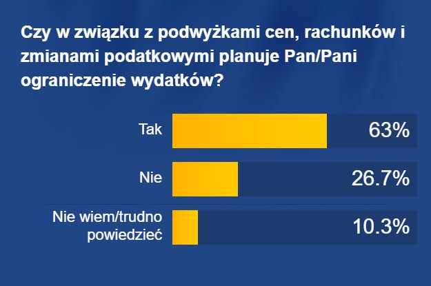 Ograniczenie wydatków /RMF FM /RMF FM