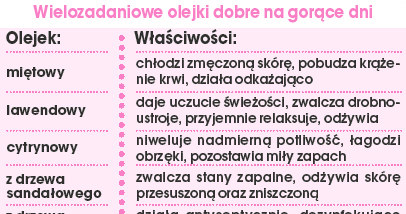 Olejki na gorące dni /Naj