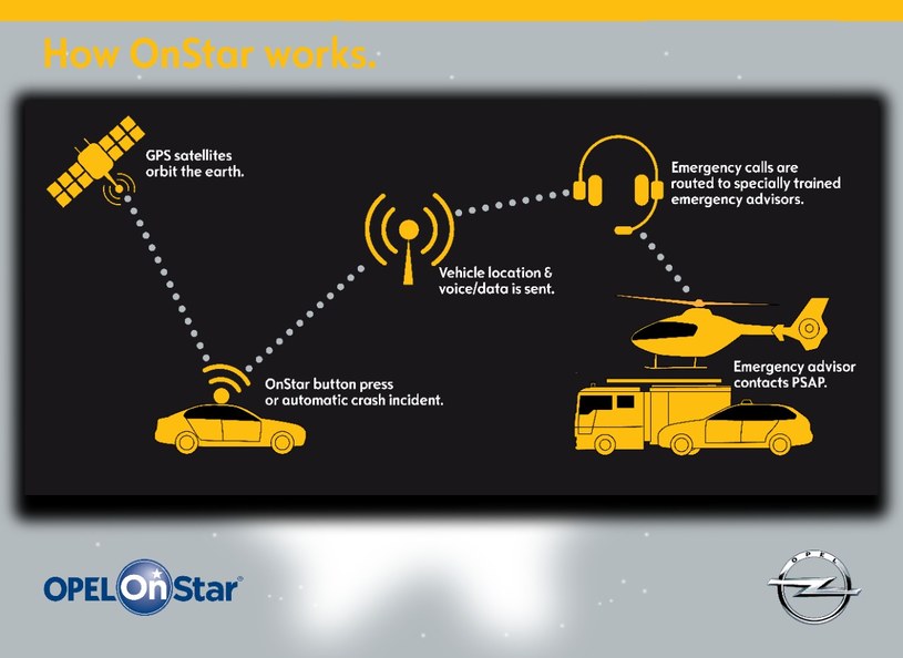 Opel OnStar /Opel