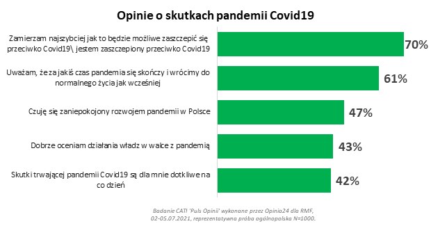 Opinie o skutkach pandemii /RMF FM