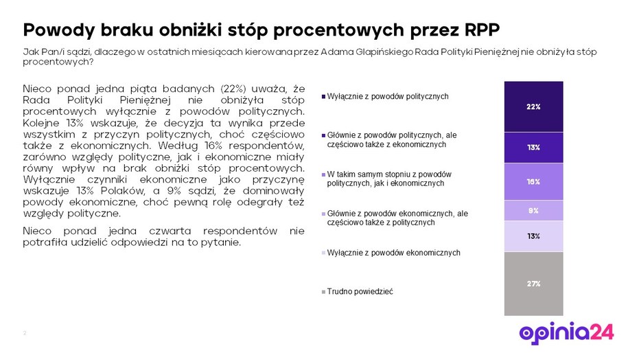 Opinie Polaków w sprawie powodów, dla których RPP nie obniża stóp procentowych, są podzielone /RMF FM