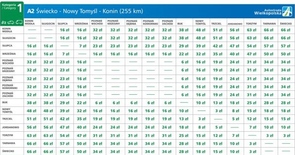 Opłaty: autostrada A2 /magazynauto.pl