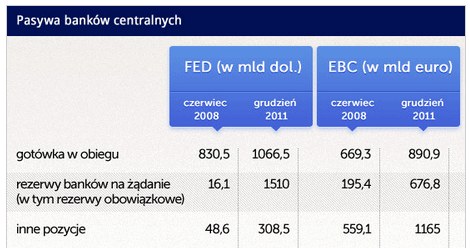 Opr. DG /Obserwator Finansowy