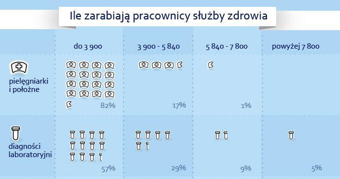 Opracowanie Sedlak & Sedlak na podstawie: Struktura wynagrodzeń według zawodów w październiku 2012 r., Główny Urząd Statystyczny, 2014 /wynagrodzenia.pl