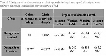 Orange Free - Orange   Źródło: UKE /Źródło: Dziennik Internautów 