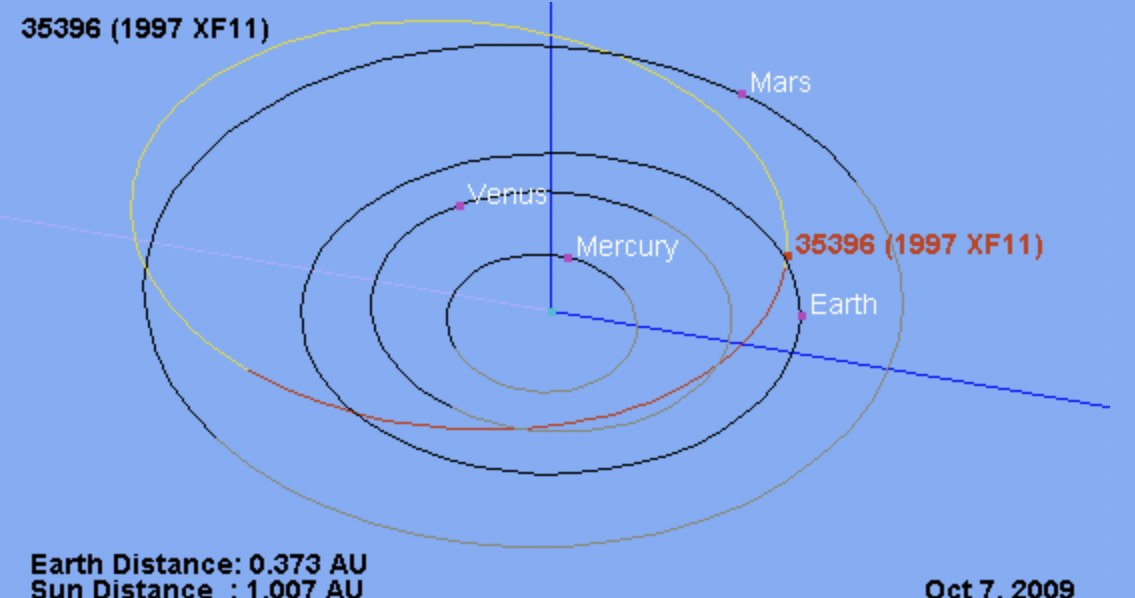 Orbita (35396) 1997 XF11 /materiały prasowe