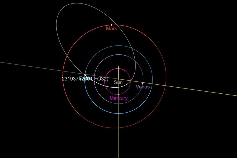 Orbita asteroidy 2001 FO32 /NASA
