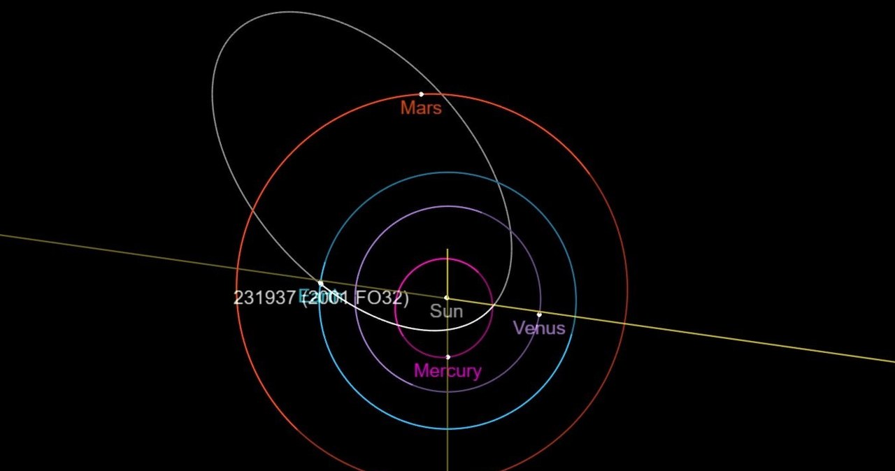 Orbita asteroidy 2001 FO32 /NASA