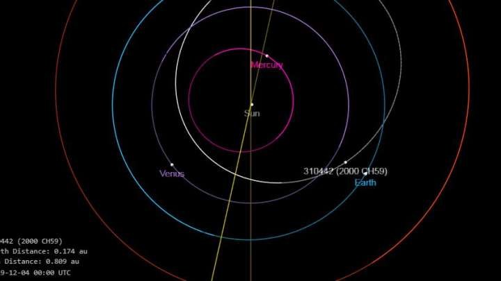 Orbita asteroidy została zaznaczona na biało /NASA