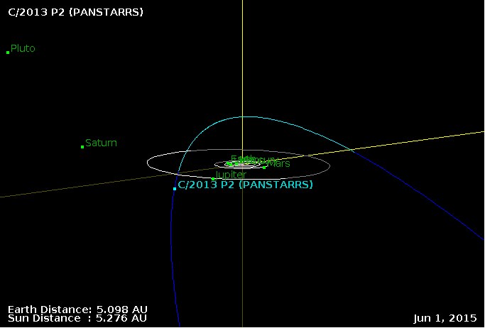 Orbita C/2013 P2 Pan-STARRS pośród planet Układu Słonecznego - jest to tylko mały wycinek całej orbity tej komety. /NASA