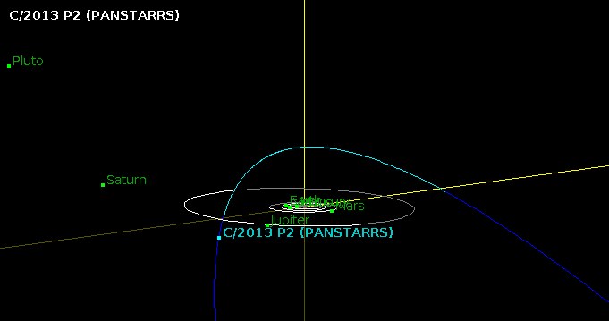 Orbita C/2013 P2 Pan-STARRS pośród planet Układu Słonecznego - jest to tylko mały wycinek całej orbity tej komety. /NASA