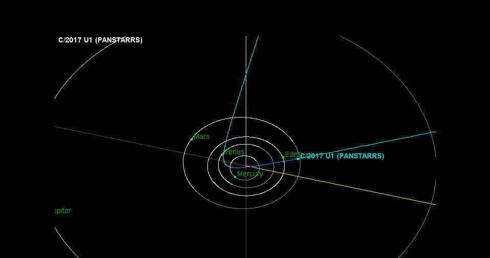 Orbita C/2017 U1 (1I/2017 U1) w wewnętrznym Układzie Słonecznym /NASA