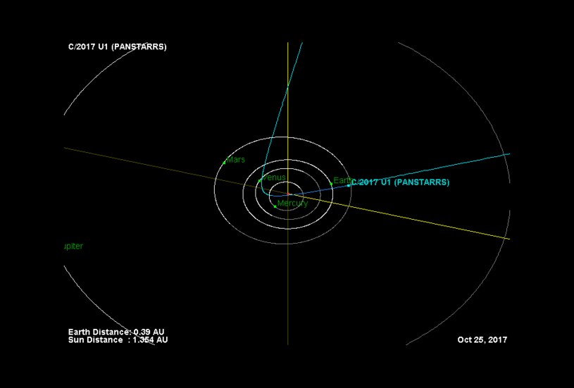 Orbita C/2017 U1 PANSTARRS w wewnętrznym Układzie Słonecznym /materiały prasowe