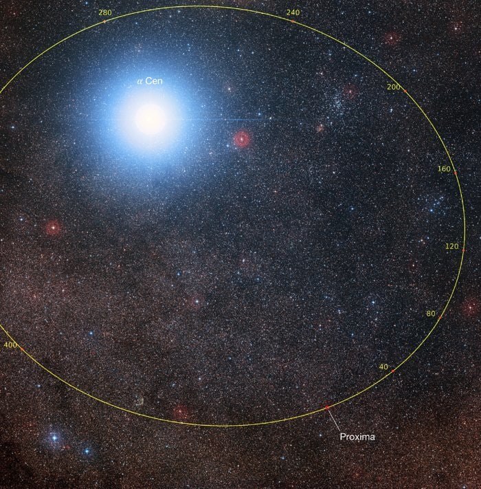 Orbita czerwonego karła Proxima Centauri względem dwóch gwiazd Alfa Centauri /materiały prasowe