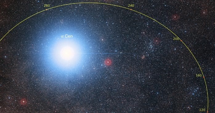 Orbita czerwonego karła Proxima Centauri względem dwóch gwiazd Alfa Centauri /materiały prasowe