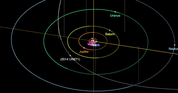 Orbita komety Bernardinelli-Bernstein podczas największego zbliżenia do Słońca w 2031 r. /materiały prasowe