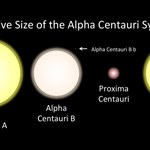 Orbita Proxima Centauri wyliczona!
