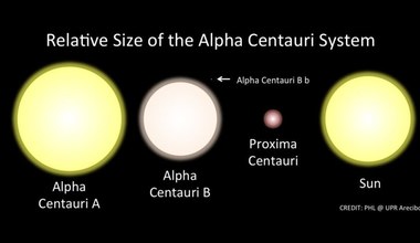 Orbita Proxima Centauri wyliczona!