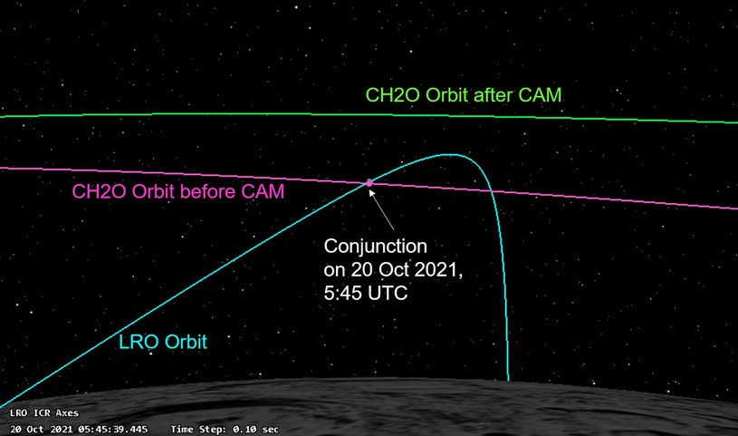 Orbita sondy Lunar Reconnaissance Orbiter i Chandrayaan-2 /NASA