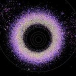 Orbity ponad 100 tysięcy planetoid na jednej animacji