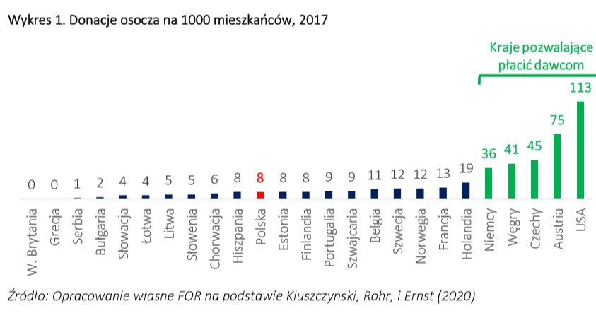 Osocze na wagę zdrowia /Informacja prasowa