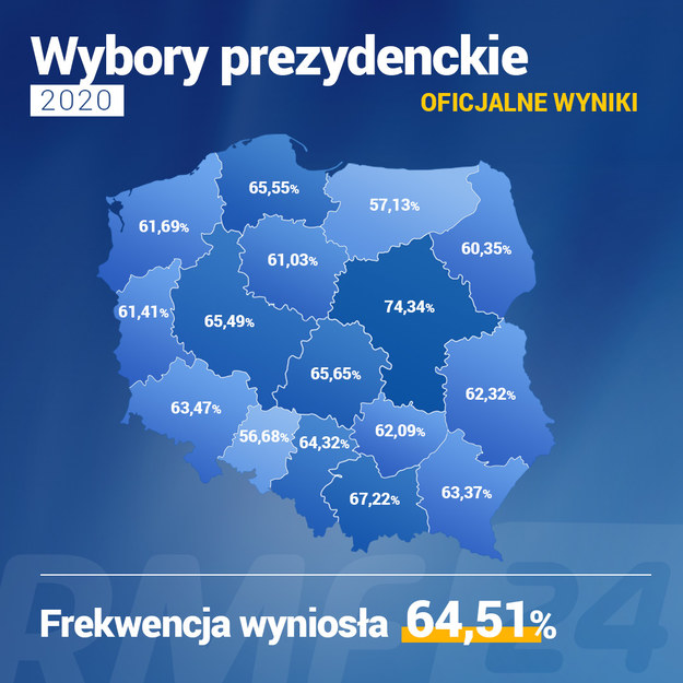 Ostateczne wyniki wyborów prezydenckich. Dane PKW /Grafika RMF FM