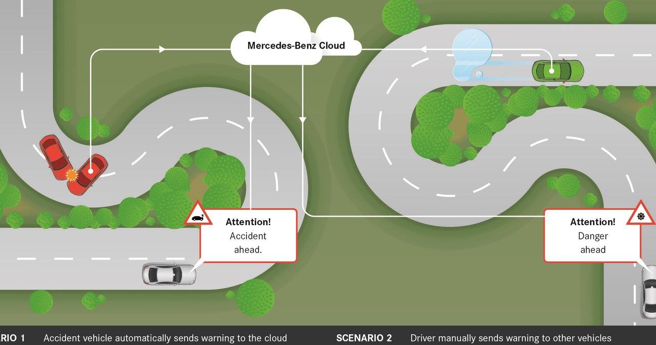 Ostrzeganie innych kierowców przed niebezpieczeństwem oparte jest na chmurze i pozwala na automatyczne lub manualne wysyłanie informacji /Informacja prasowa