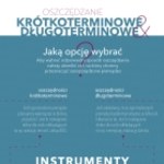 Oszczędzanie krótkoterminowe i długoterminowe (infografika)