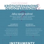 Oszczędzanie krótkoterminowe i długoterminowe (infografika)