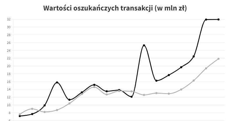 Oszystwa na dane największym problemem /Expander.pl