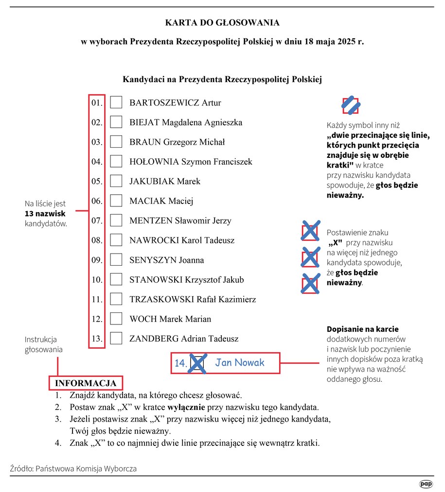 Oto jak oddać ważny głos /	Adam Ziemienowicz /PAP
