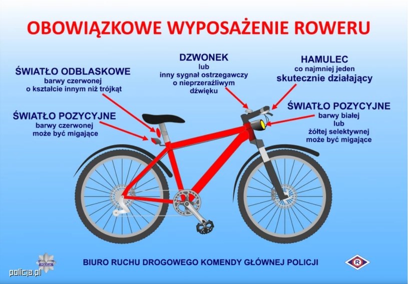 Oto lista obowiązkowego wyposażenia roweru podawana sprawdzana przez Policjantów /Policja /Policja