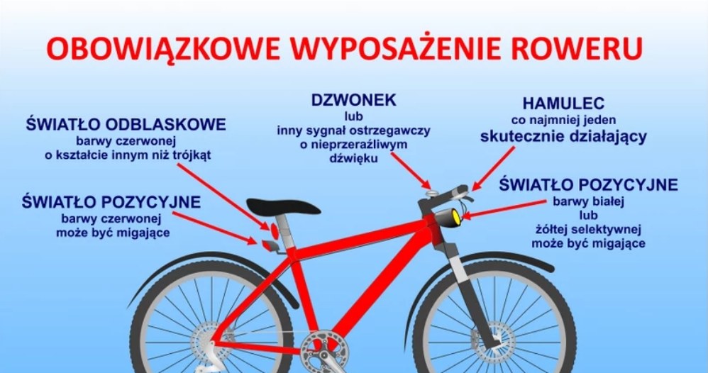 Oto lista obowiązkowego wyposażenia roweru podawana sprawdzana przez Policjantów /Policja /Policja